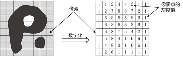 灰度值.png