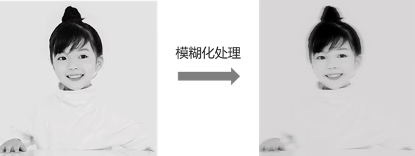 图片模糊化.png
